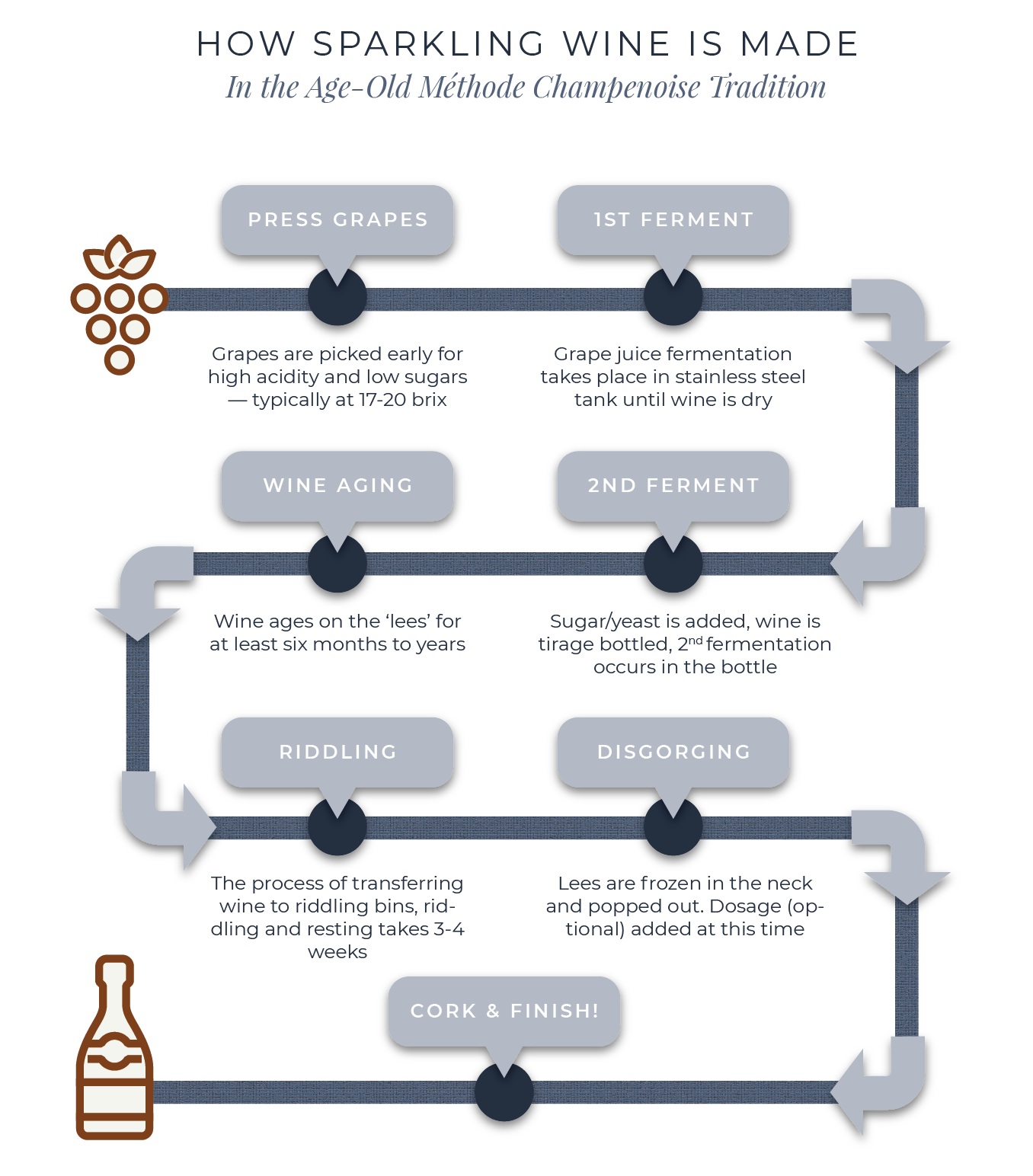 How Sparkling Wine Is Made alt=""